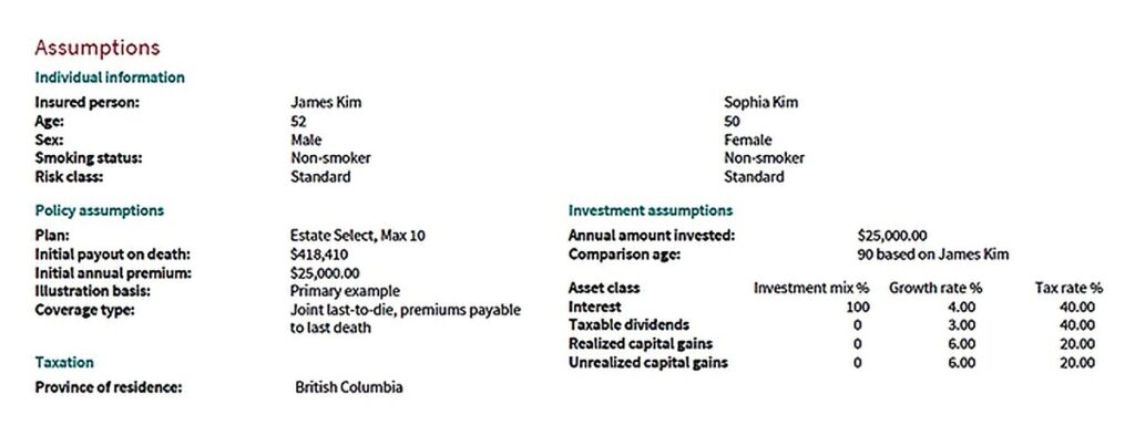 캐나다 유산상속 생명보험 플랜 가정조건 Assumptions James Kim Sophia Kim Meerae Financial