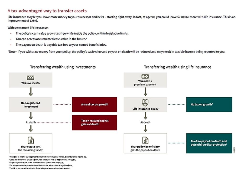 캐나다 세금 투자수익 감소 생명보험 비교 Taxes Erode Wealth Investment vs Insurance Meerae Financial