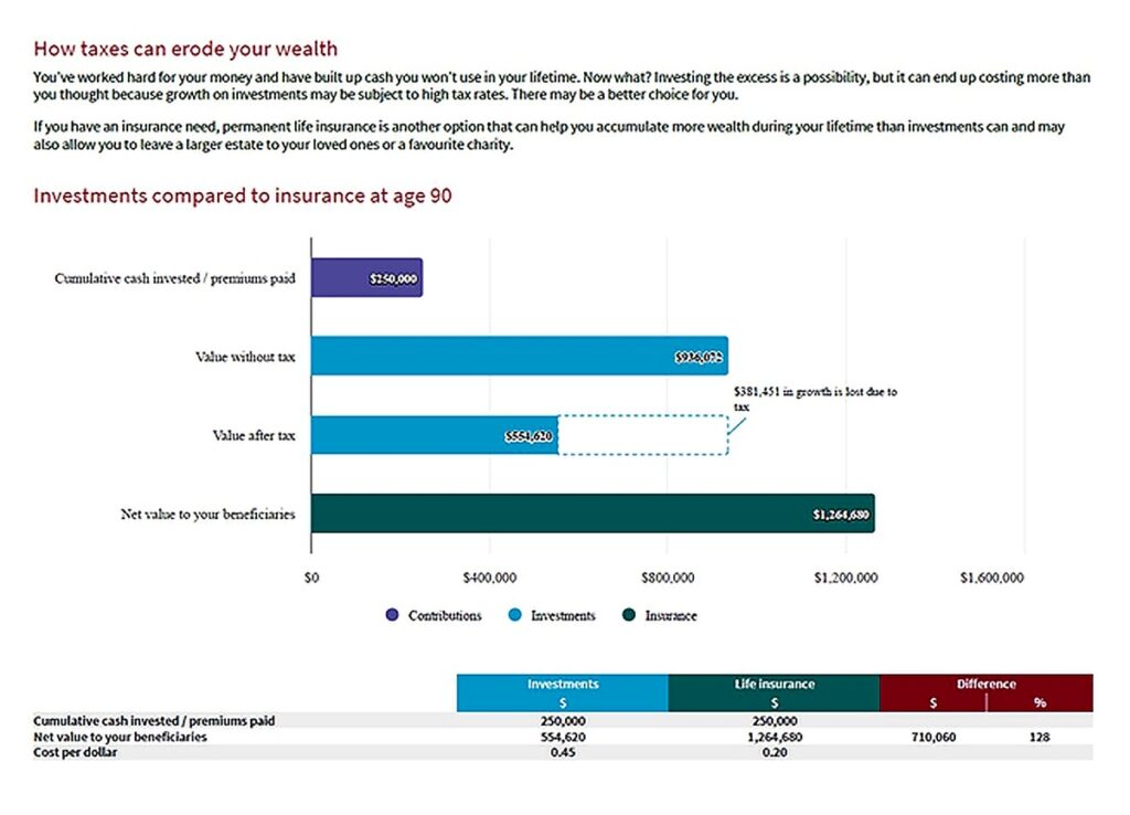 캐나다 생명보험 절세 자산이전 Tax-Advantaged Transfer Assets Estate Planning Meerae Financial
